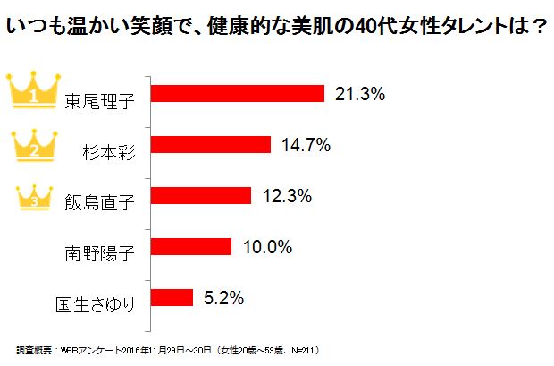 ベストハリ肌ニスト