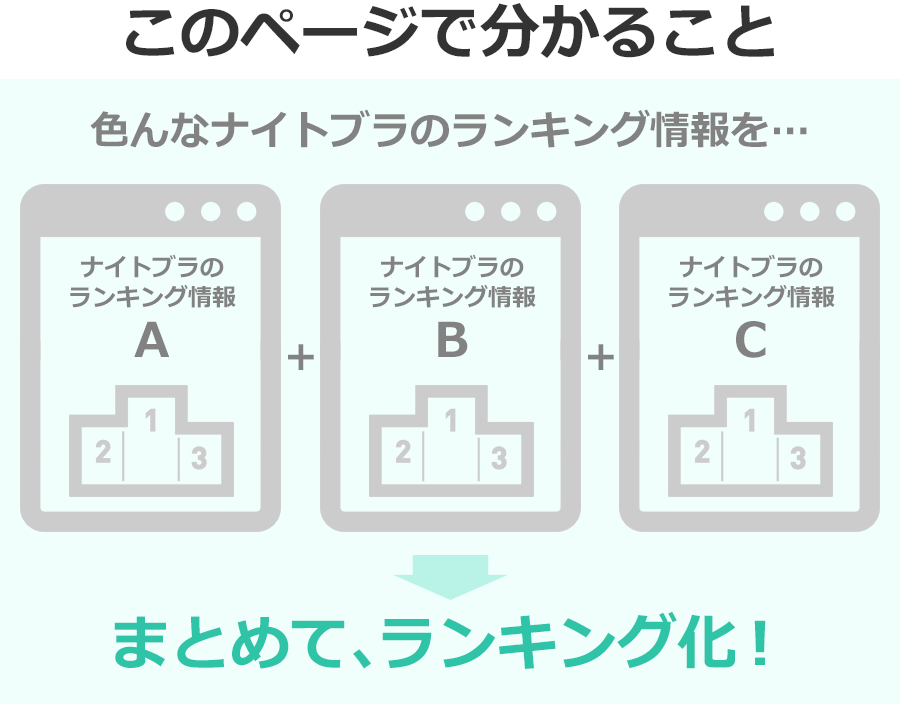ナイトブラのランキング